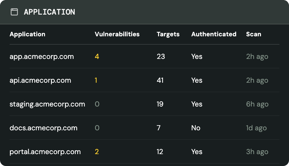 An applications list showing five scanned hosts with their vulnerability counts, target counts, authentication status, and last scan time