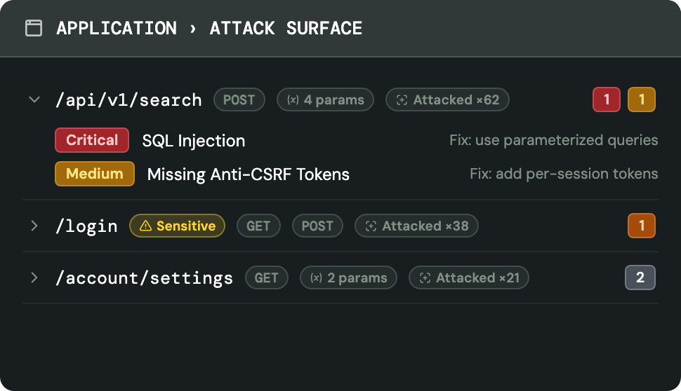 An attack surface view with the /api/v1/search endpoint expanded to show a critical SQL injection and a medium missing anti-CSRF tokens finding, each with a one-line fix