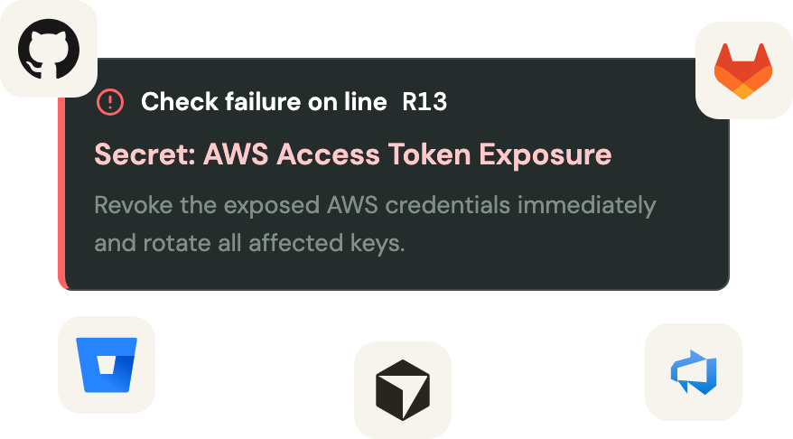 An inline pull request check failure flagging an exposed AWS access token, ringed by the GitHub, GitLab, Bitbucket, Docker, and Azure DevOps logos