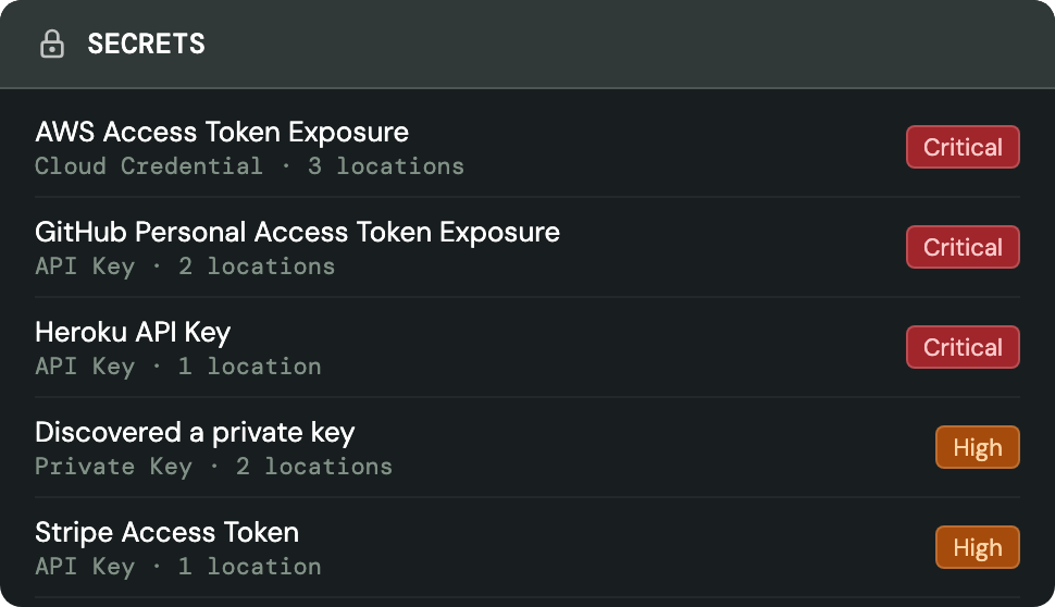 Fencer's secrets list showing exposed AWS, GitHub, Heroku, and Stripe credentials with severity ratings